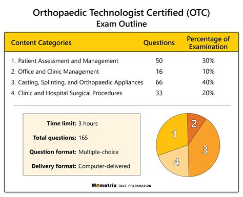 orthopedic technologist certification.